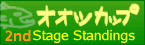 オオツカップ2010第2戦成績表